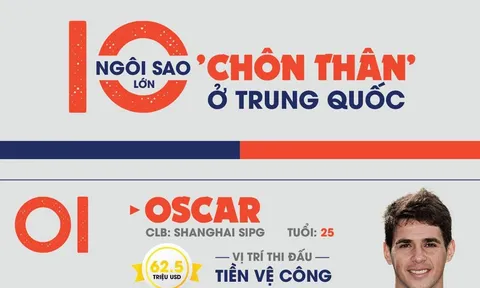 [INFOGRAPHIC] - 10 ngôi sao lớn 'chôn thân' ở Trung Quốc