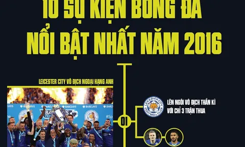 [Infographic] - 10 sự kiện bóng đá nổi bật nhất năm 2016