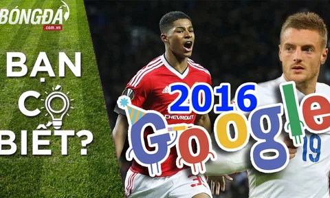 Top 10 cầu thủ được tìm kiếm nhiều nhất trên Google 2016