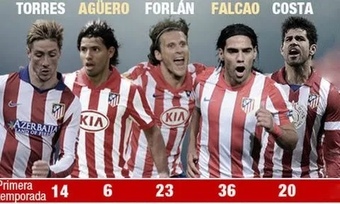 Torres, Aguero, Forlan, Falcao, Costa - chân sút xuất thân từ Atletico