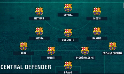Đội hình Barca sẽ ra sao với Umtiti?