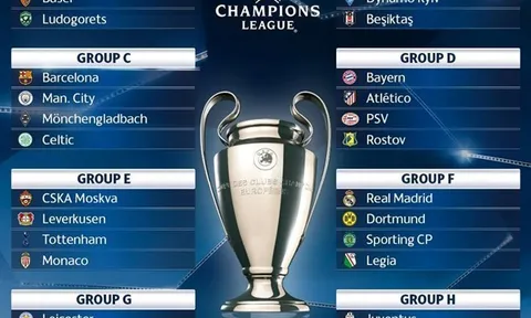 Không MU, Champions League còn gì hấp dẫn?