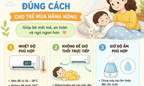 Infographic: Giữ cho con mát mà không ốm mùa nắng nóng với nhiệt độ điều hòa “chuẩn” này