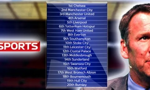 Chuyên gia Sky Sport: Chelsea vô địch, MU xếp thứ 3
