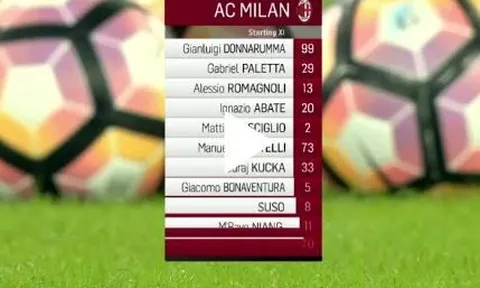 AC Milan 1 - 0 Juventus (vòng 9 Serie A)