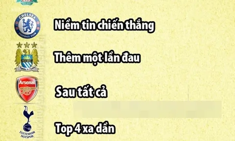Ảnh chế: Mario-Falcao chia sẻ bí kiếp trường sinh; Cục diện Ngoại hạng Anh qua tít bài hát Việt