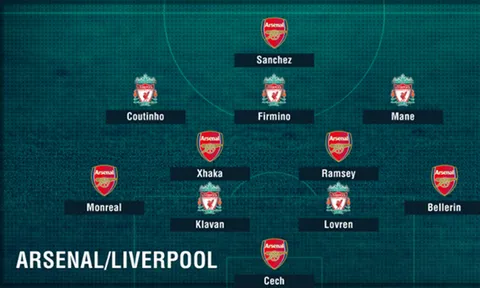 Oezil vắng mặt trong đội hình kết hợp Arsenal - Liverpool