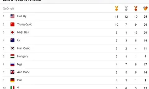 Bảng tổng sắp huy chương Olympic Rio hôm nay 12/8