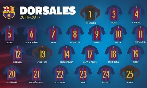 Barca chính thức công bố số áo mùa 2016/17