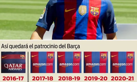 Nhà tài trợ nào sẽ xuất hiện trên áo Barca mùa tới?