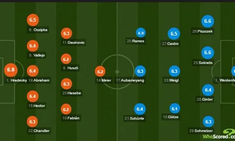 Cập nhật tỉ số: Eintracht Frankfurt 2-1 Borussia Dortmund (KT)