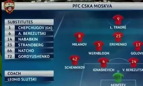 CSKA Moscow 0 - 1 Tottenham Hotspur (vòng bảng Champions League)