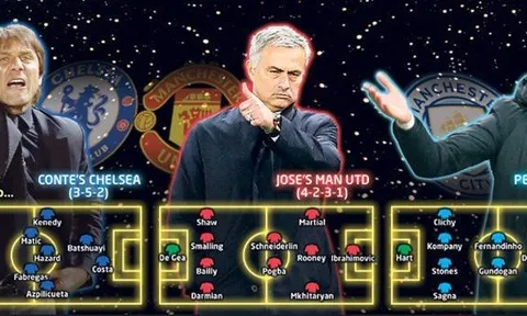 Cuộc cách mạng chiến thuật ở Premier League