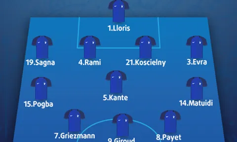 Dấu ấn chiến thuật: 4-3-3 lỗi của Deschamps