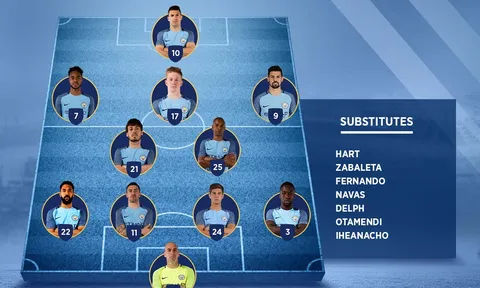 Dấu chấm hết cho Joe Hart, Yaya Toure?
