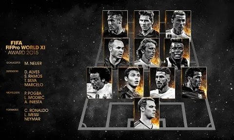 Đề cử ĐHTB của FIFPro: Chỉ một cầu thủ người Anh có tên