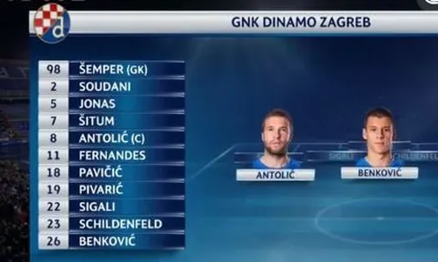 Dinamo Zagreb 0 - 4 Juventus (vòng bảng Champions League)