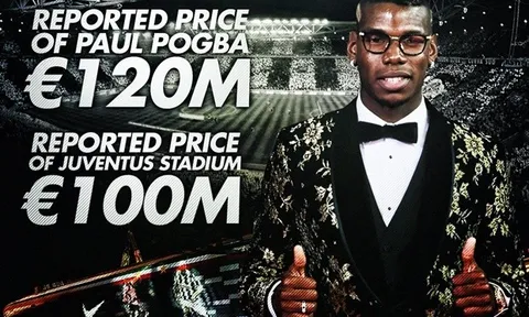 Góc thống kê: Sao M.U không mua luôn Juventus?