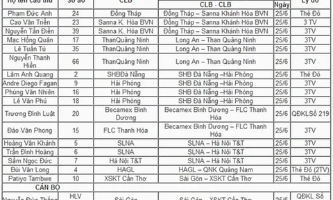 Hải Phòng tổn thất lực lượng nghiêm trọng chuyến làm khách SHB Đà Nẵng