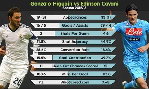 “Tôi không bao giờ phản bội Napoli như Higuain”