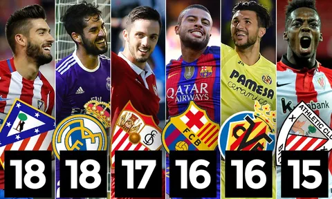 La Liga vô đối châu Âu