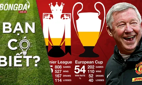 Những bí mật thú vị về HLV Alex Ferguson