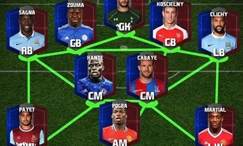 Siêu đội hình người Pháp đang thi đấu tại Premier League