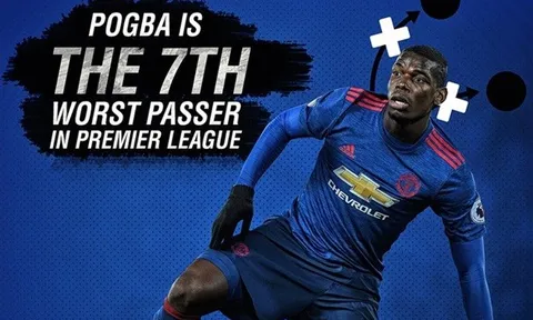 Pogba vào danh sách cầu thủ chuyền bóng tệ nhất NH Anh