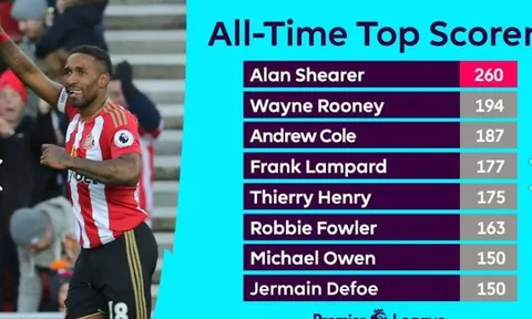 Sút tung lưới Hull, Jermain Defoe san bằng thành tích của Michael Owen