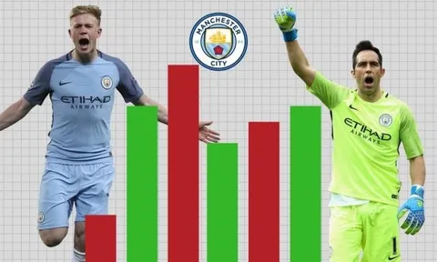Tiết lộ “thủ phạm” gây ra bất ổn cho Man City