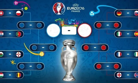 Vòng 1/8 EURO 2016: Chờ đợi những bất ngờ