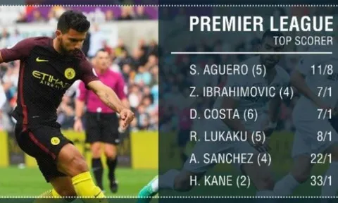 Vua phá lưới Premier League 2016/17: Ai cạnh tranh được với Aguero?