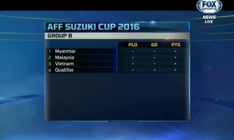 Bốc thăm AFF Cup 2016: Tránh Thái, Việt Nam gặp Malaysia