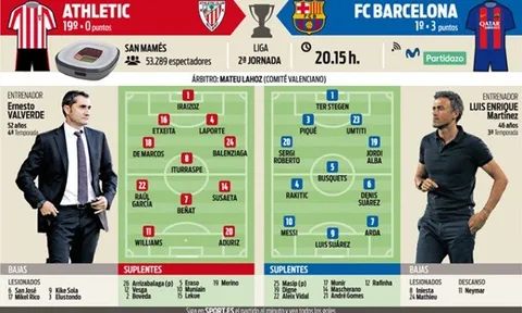 Thêm một cột mốc khủng chờ Messi