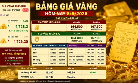 Bảng giá vàng 9999 24K 18K SJC DOJI PNJ hôm nay 8/5/2026
