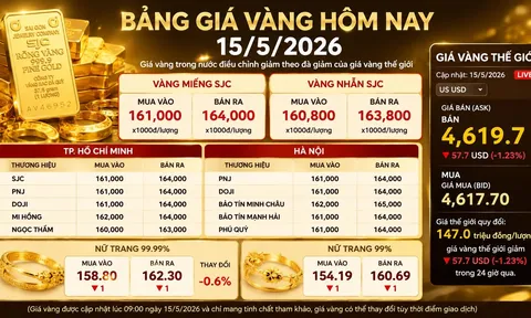 Bảng giá vàng 9999 24K 18K SJC DOJI PNJ hôm nay 15/5/2026