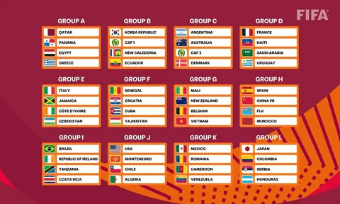 U17 Việt Nam đụng độ Bỉ và Mali tại World Cup 2026
