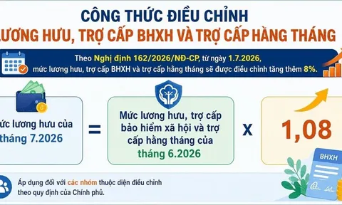 Công thức tính lương hưu sau khi tăng 8% từ ngày 1/7: 9 nhóm đối tượng cần biết ngay