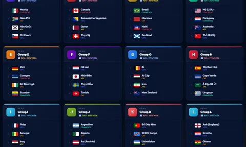 Lịch thi đấu World Cup 2026 theo giờ Việt Nam, đầy đủ 104 trận