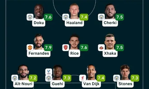 Man City áp đảo Arsenal trong đội hình dự World Cup của Flashscore