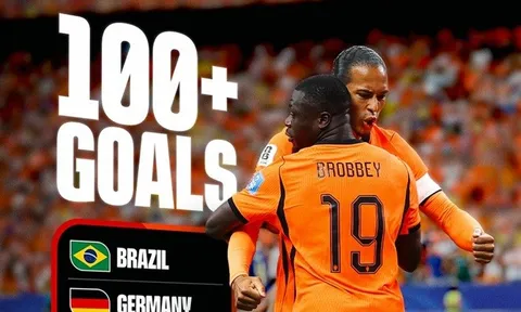 Điểm danh 8 đội tuyển ghi từ 100 bàn trở lên ở World Cup