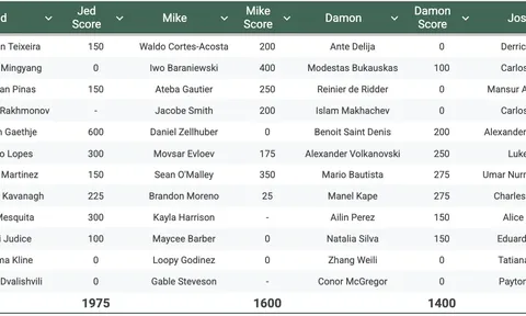 Trận chiến UFC Fantasy Draft mùa 5: 72 võ sĩ nào sẽ thống trị nửa cuối năm 2026?
