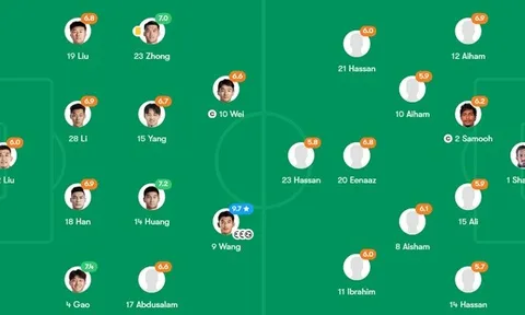 Wang Ziming lập hat-trick trong 13 phút, Trung Quốc thắng đậm Maldives