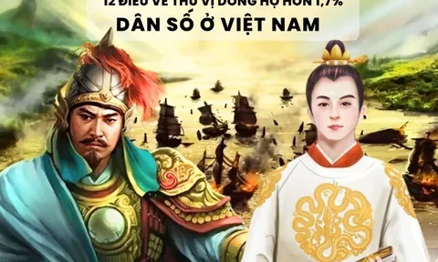 Dòng họ chiếm 1,7% dân số Việt Nam, có vị vua giỏi đánh bại quân Nam Hán trên sông Bạch Đằng, vang danh sử Việt?