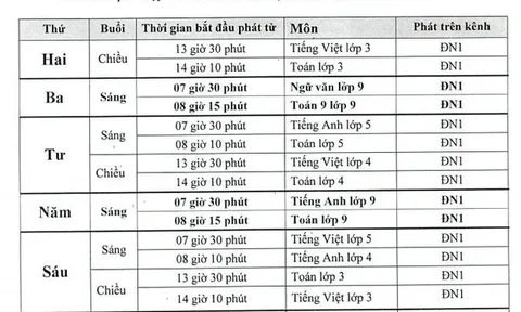 Lịch dạy học qua truyền hình cho học sinh trên cả nước