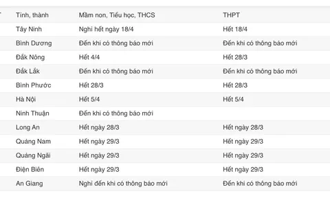 Danh sách chi tiết một số tỉnh thành điều chỉnh thời gian nghỉ học đến tháng 4 do dịch Covid-19