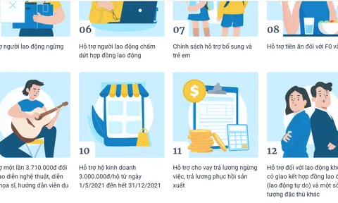 Hỗ trợ khó khăn do Covid-19: Quyết sách hợp lòng dân, phù hợp thực tiễn