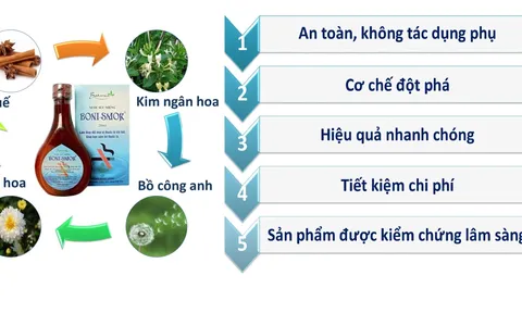 Nước súc miệng Boni Smok thực sự có hiệu quả trong việc cai thuốc lá không?