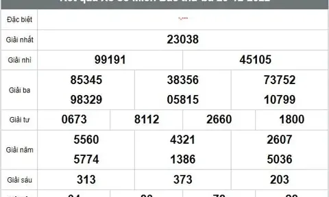 Kết quả xổ số hôm nay - KQXS - Xổ số trực tiếp thứ Ba ngày 20/12