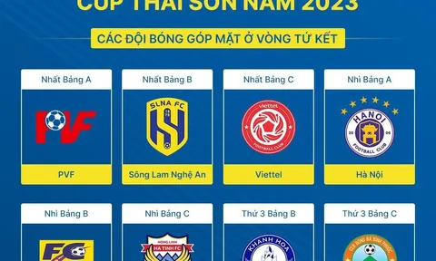 Xác định 8 đội bóng lọt vào tứ kết U17 Quốc gia 2023
